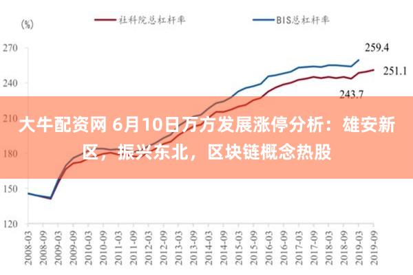 大牛配资网 6月10日万方发展涨停分析：雄安新区，振兴东北，区块链概念热股