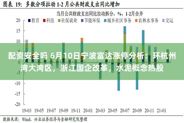 配资安全吗 6月10日宁波富达涨停分析：环杭州湾大湾区，浙江国企改革，水泥概念热股