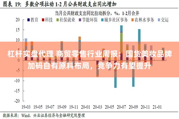 杠杆实盘代理 商贸零售行业周报：国货美妆品牌加码自有原料布局，竞争力有望提升