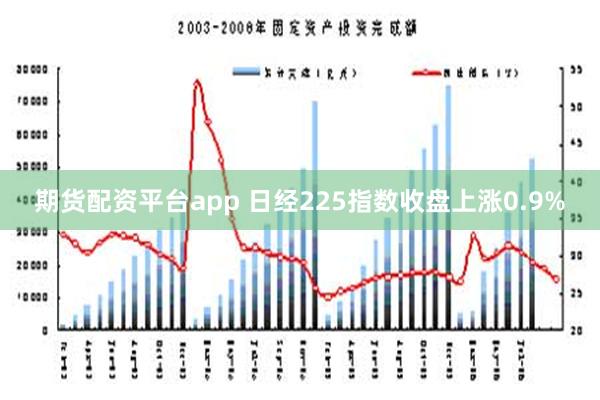 期货配资平台app 日经225指数收盘上涨0.9%