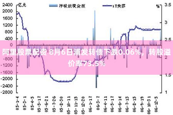 阿里股票配资 8月6日浦发转债下跌0.06%，转股溢价率73.5%