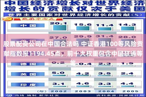 股票配资公司在中国合法吗 中证香港100等风险贡献指数报1194.45点，前十大权重包含中国联通等