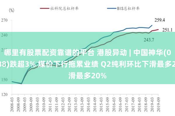 哪里有股票配资靠谱的平台 港股异动 | 中国神华(01088)跌超3% 煤价下行拖累业绩 Q2纯利环比下滑最多20%