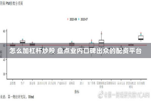 怎么加杠杆炒股 盘点业内口碑出众的配资平台