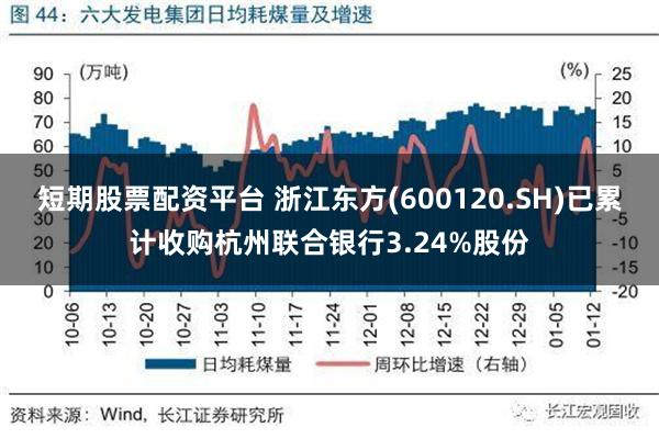 短期股票配资平台 浙江东方(600120.SH)已累计收购杭州联合银行3.24%股份