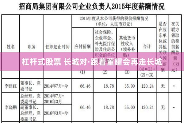 杠杆式股票 长城对·跟着董耀会再走长城