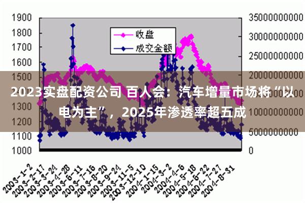 2023实盘配资公司 百人会：汽车增量市场将“以电为主”，2025年渗透率超五成