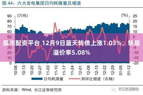 股市配资平台 12月9日蓝天转债上涨1.03%，转股溢价率5.08%