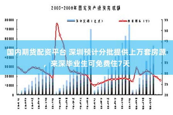 国内期货配资平台 深圳预计分批提供上万套房源，来深毕业生可免费住7天