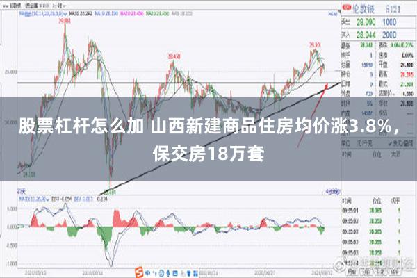 股票杠杆怎么加 山西新建商品住房均价涨3.8%，保交房18万套