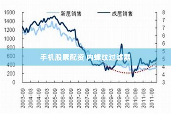 手机股票配资 内螺纹过滤器