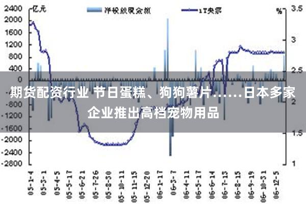 期货配资行业 节日蛋糕、狗狗薯片……日本多家企业推出高档宠物用品